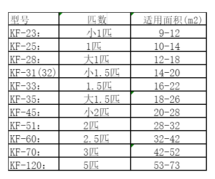 红原空调维修